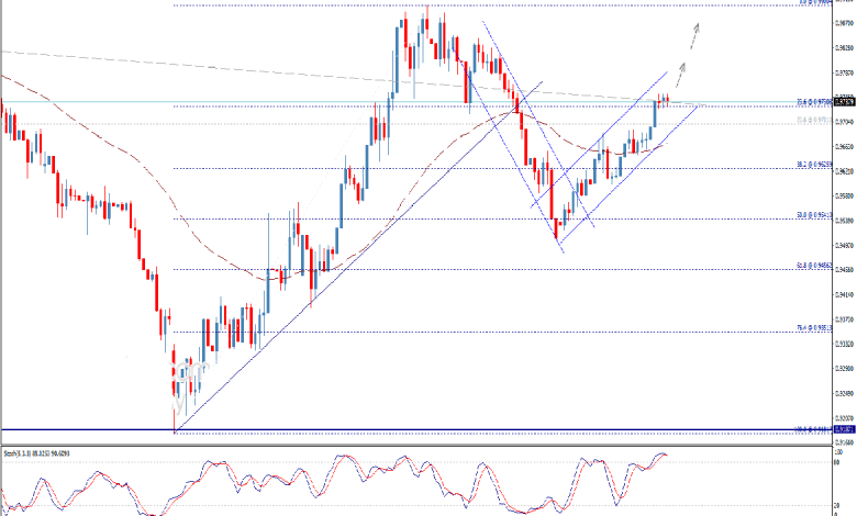 تحليل فني دولار أمريكي فرنك سويسري USD/CHF وأداء الزوج يوم 3/4/2020