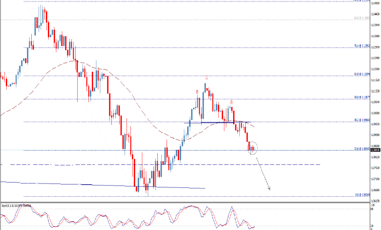 تحليل فني لأداء زوج يورو دولار أمريكي EUR/USD اليوم الجمعة 3/4/2020