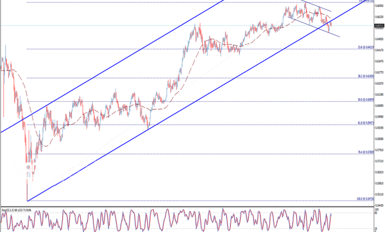 تحليل فني دولار نيوزيلندي دولار أمريكي NZD/USD لأداء الزوج 13/8/2020