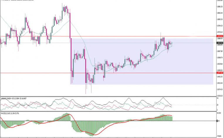 تحليل فني عملة بتكوين BTC وصعوبة تحديد الاتجاه التالي الاثنين 5/10/2020