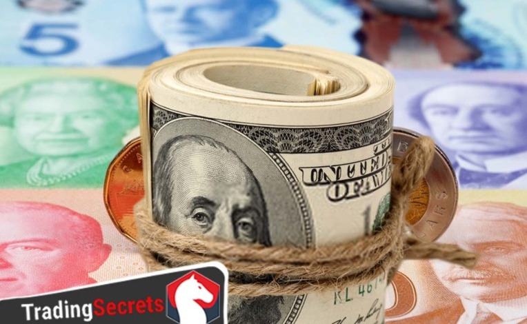 الدوﻻر اﻷمريكي مقابل الدوﻻر الكندي يعيد سيناريو الخسائر المتتالية لليوم الرابع